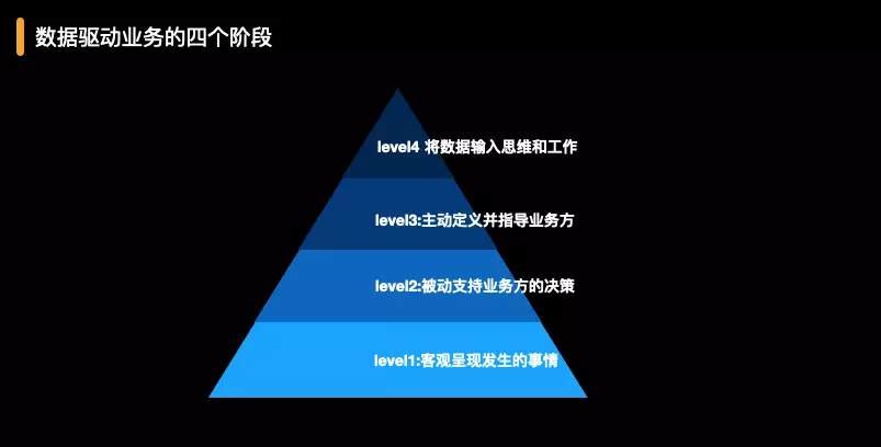 老板领导不懂数据，你做的还是数据驱动吗？